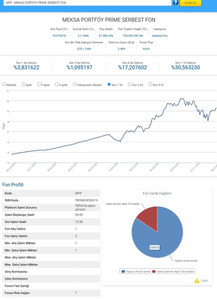 Ekonomist2024's tweet image. #mpp meksa portföy prime serbest fon 30 kasım 2025 portföy dağılımı.