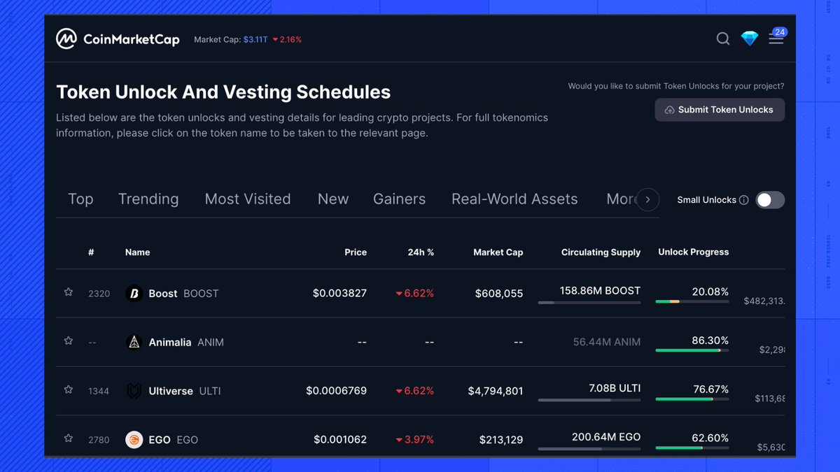 🔎 CMC Feature Highlight | Token Unlock & Vesting Schedules Sudden token  unlocks can shake markets. Stay prepared with clear unlock schedules from  top crypto projects. 🔷 View total and small unlocks (