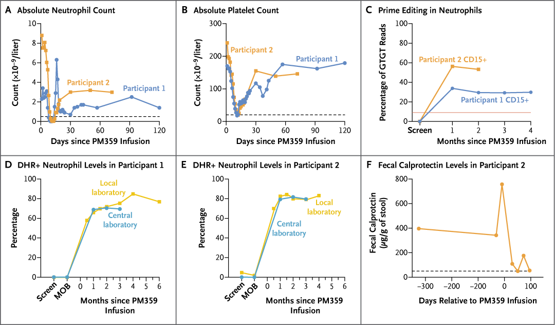 NEJM tweet media