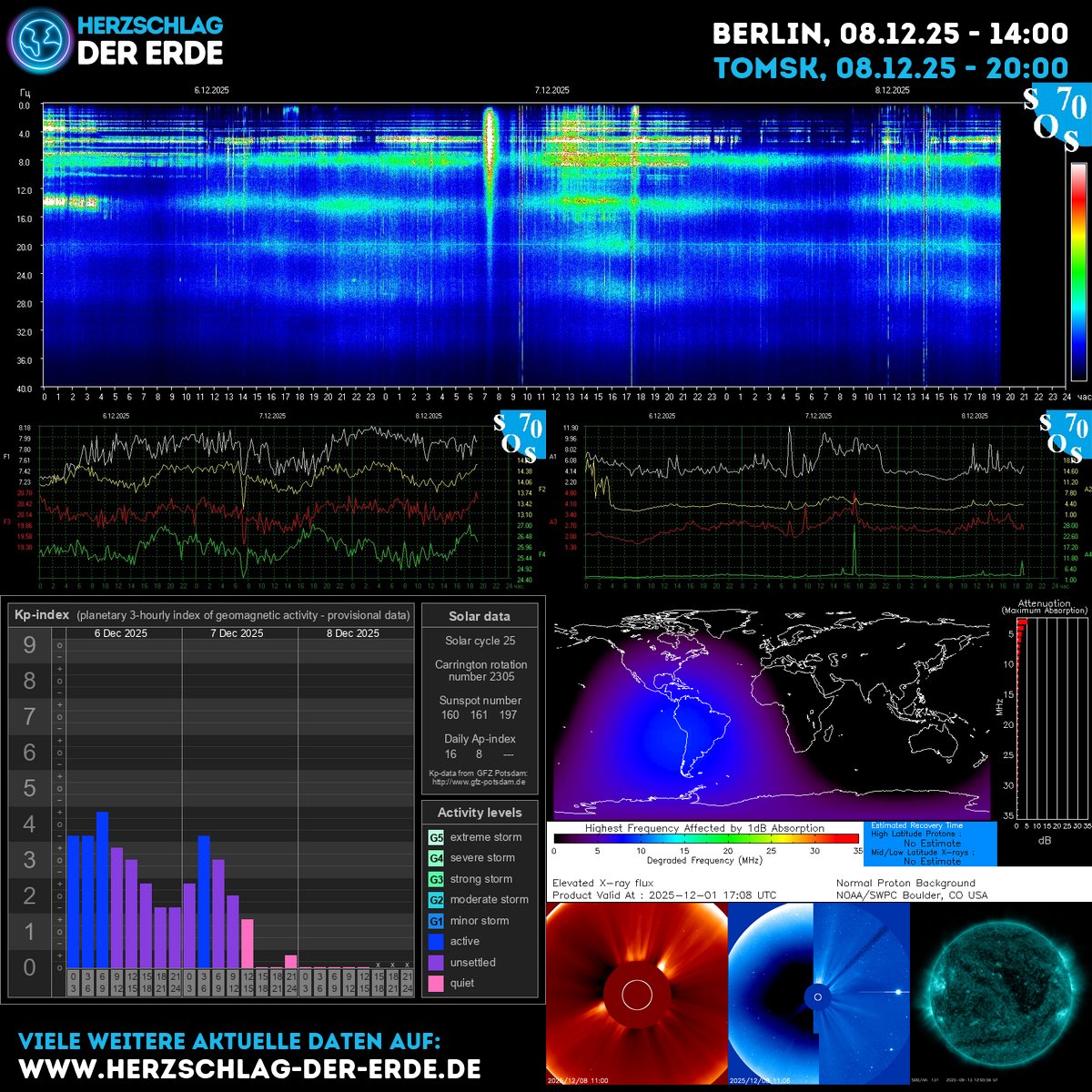 SchumannBotDE's tweet photo. Earth-heart meets the solar breeze: Schumann resonance hums, KP-index nudges higher, sunspots glow. Breathe with the cosmos—let its energy sharpen courage and compassion today. 🌍✨🌿 #SpaceWeather #EarthEnergy #InnerPulse ➡️ https://t.co/duOTXkrZIR https://t.co/8jcpx86N84