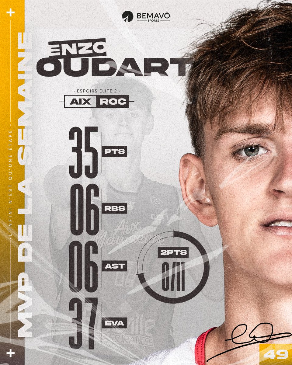 𝗕𝗘𝗠𝗔𝗩𝗢 🅜🅥🅟 𝗗𝗘 𝗟𝗔 𝗦𝗘𝗠𝗔𝗜𝗡𝗘
Avec un très gros match à 3️⃣5️⃣pts pour 3️⃣7️⃣ d'évaluation, notre soldat Enzo Oudart est le Bemavõ 🅜🅥🅟 de la semaine 49 ! 
L'infini n'est qu'une étape.
#SoldatDeLinfini #BemavoArmy