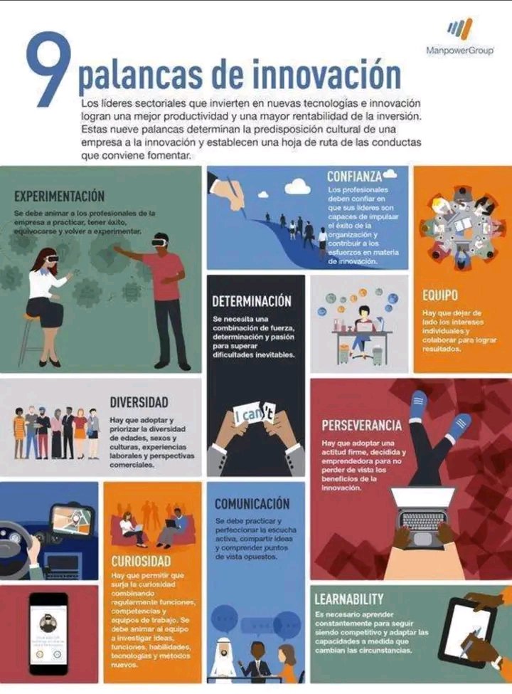 9 claves para ser más #innovadores:
-Experimentación
-Confianza
-Equipo
-#Determinación
-Curiosidad
-Learnability
-#Comunicación
-Equipos
-Perseverancia