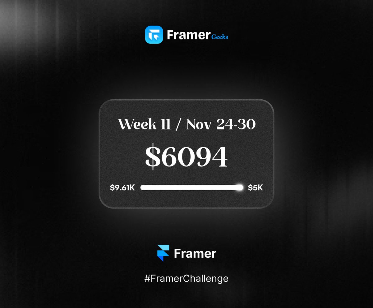 Hey <a href="/framer/">Framer</a> — looks like I officially beat the #FramerChallenge ahead of time!

Week 11 results are in:
• Affiliates: $594
• Projects: $5500
• Total: $6094

🔥 Total Progress: $9.61K / $5K
Challenge completed ✔️