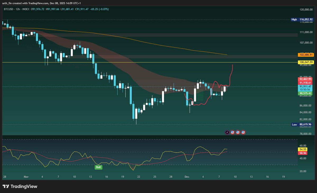 Crypto Seth tweet media