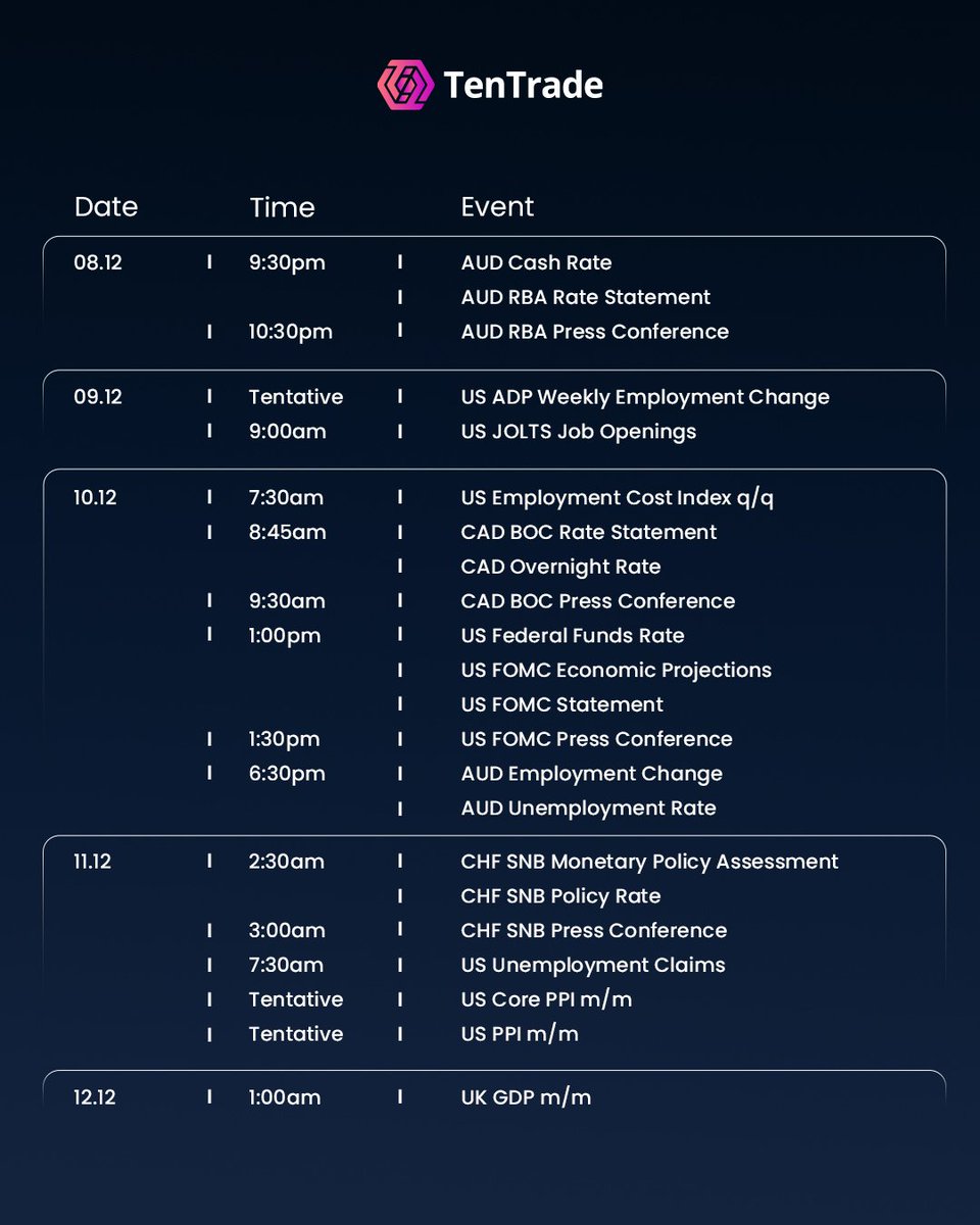 Don't miss out on strategic opportunities. 

This week’s economic events could set the tone for your trading success. 

Stay informed with our detailed calendar. 
tentrade.com/en/economic-ca…

Start here for a prosperous week ahead.