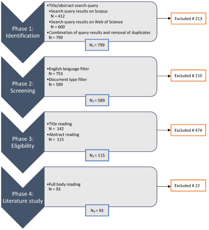 ISPRS_IJGI's tweet image. ✨Highly Cited Paper✨

A Survey of Methods and Input Data Types for #HousePricePrediction

By Margot Geerts, Seppe vanden Broucke and Jochen De Weerdt

 👉 Read the full paper: mdpi.com/2220-9964/12/5…

#propertyvaluation #RealEstate #machinelearning #spatialdata