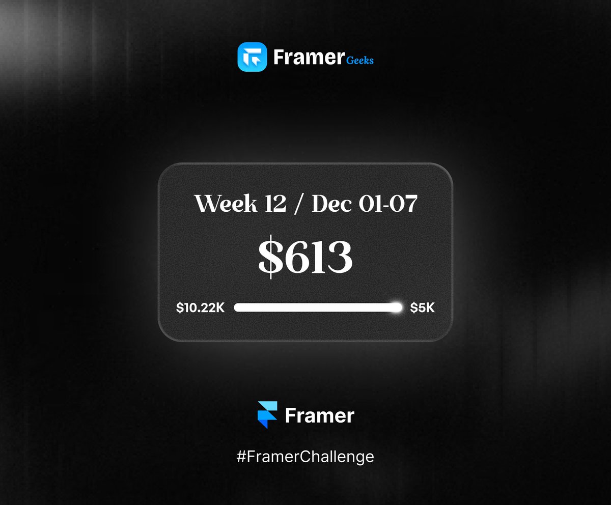 Here's my progress on the #FramerChallenge:

Week 12 (Dec 01–07)
– Affiliates: $519
– Selling: $94
– Total: $613

Progress → $10.22K / $5K