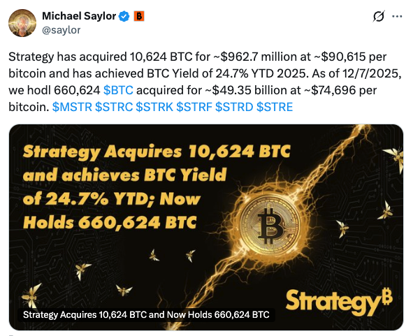 🥔CRIPTOVALUTE : "Bitcoin in Ripresa: L'Investimento da 962 Milioni di Dollari di @saylor"