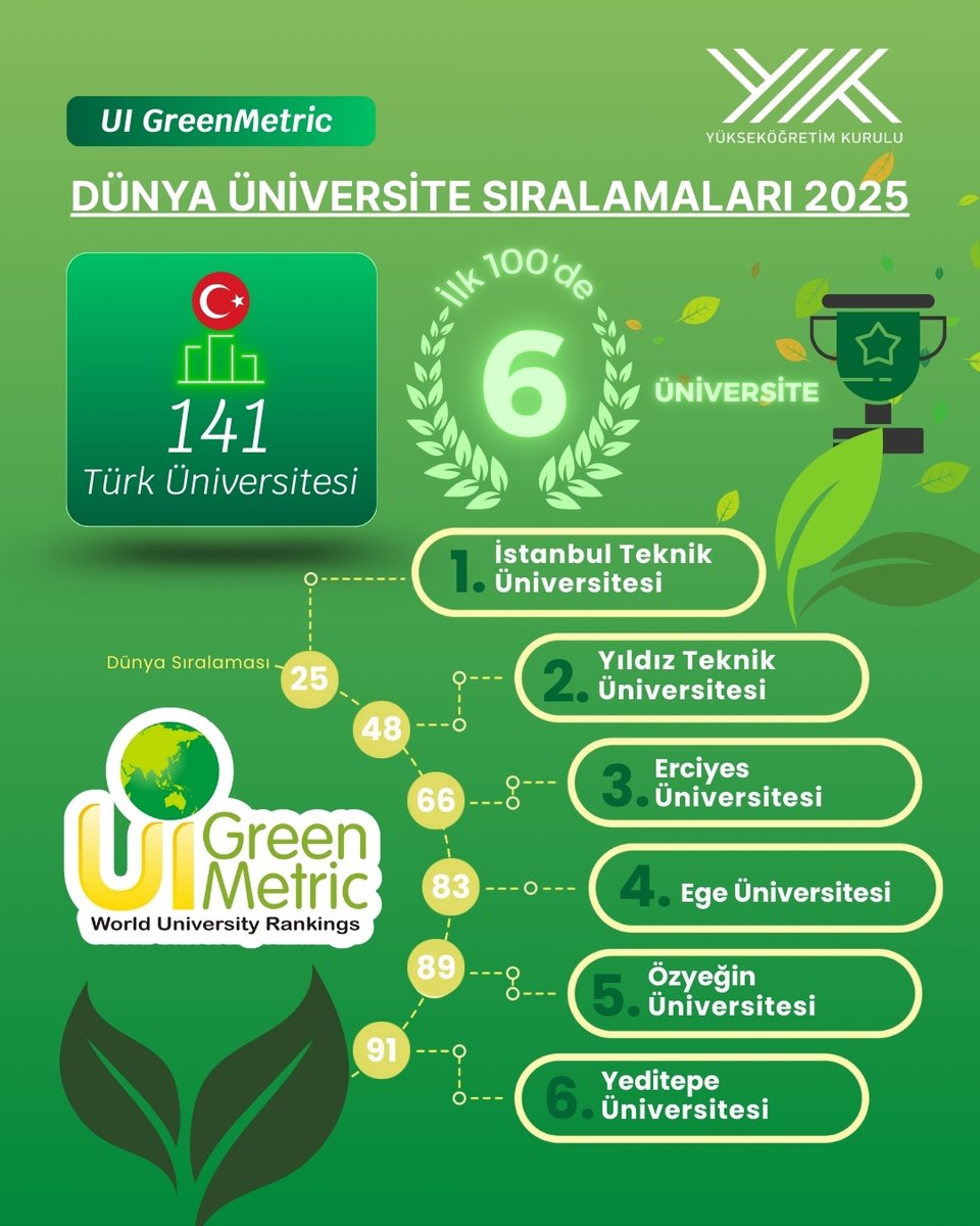 Erol Özvar tweet media