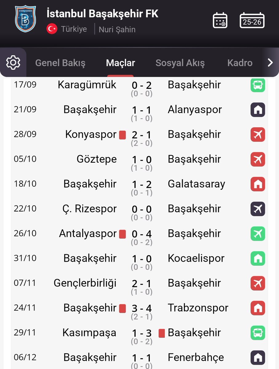 Nuri geldikten sonra Başakşehir :d en kafası çalışan yerli hocacı
