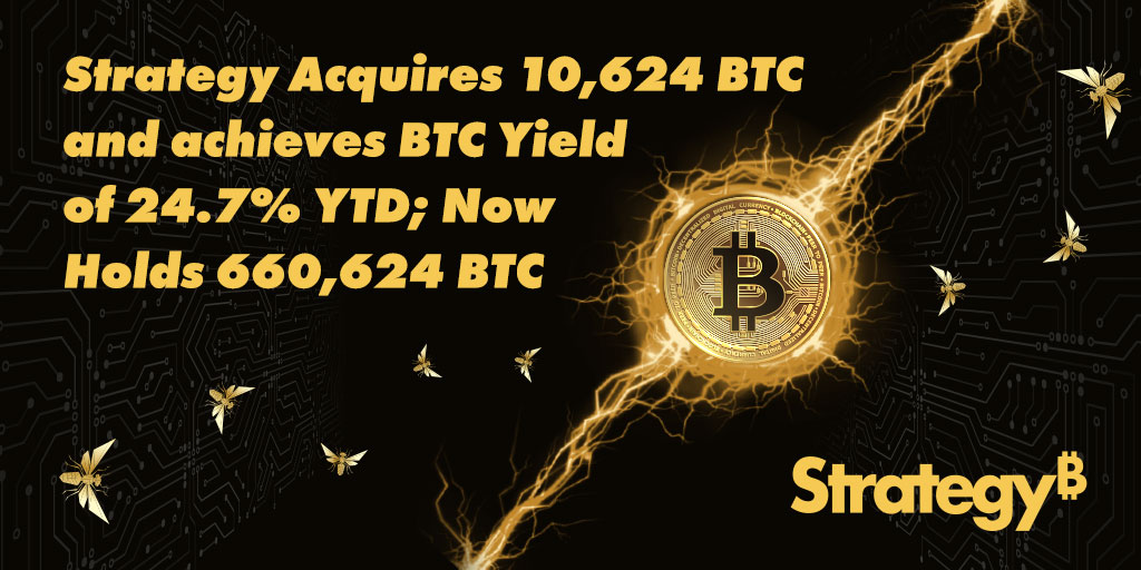 TechFlowPost's tweet image. Strategy 宣布以约 9.627 亿美元（每枚约 90,615 美元）的价格购入 10,624 枚 $BTC

截至 2025 年 12 月 7 日，该公司比特币总持仓量已达 660,624 枚，累计投入约 493.5 亿美元，平均持仓成本为 74,696 美元/枚。

techflowpost.com/newsletter/det…