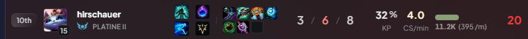 ActorZz_Rot's tweet photo. hey @drewlevin Can the system detect this player since he's soft inting ? https://t.co/iMdt3BqBl9