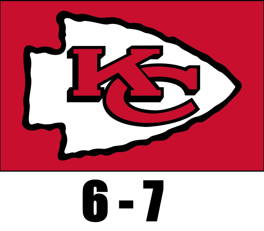 artillatron's tweet image. Chiefs 6-7