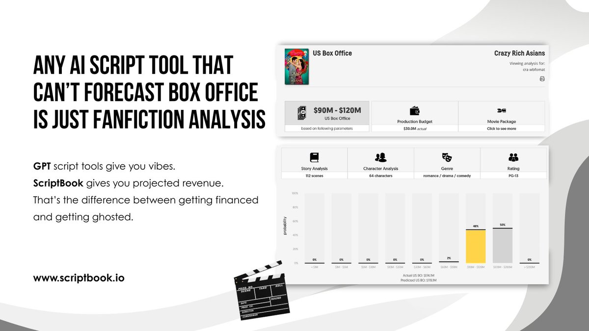 Any AI script tool that can’t forecast box office is just fanfiction analysis.
🧠 GPT script tools give you vibes.
 💰 ScriptBook gives you projected revenue.
That’s the difference between getting financed and getting ghosted.
👉 scriptbook.io