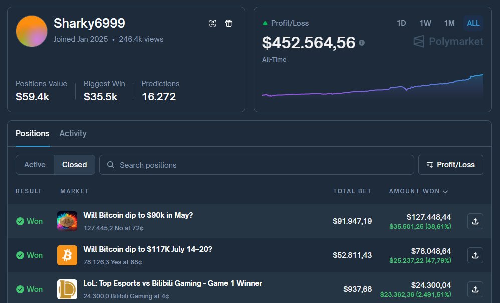 Bot made $450k doing chain arbitrage on polymarket

his bot makes money off linked markets

it scans every active market on the platform
and looks for ones that logically depend on each other

when the prices drift apart more than usual

the system sees it as a signal
it watches