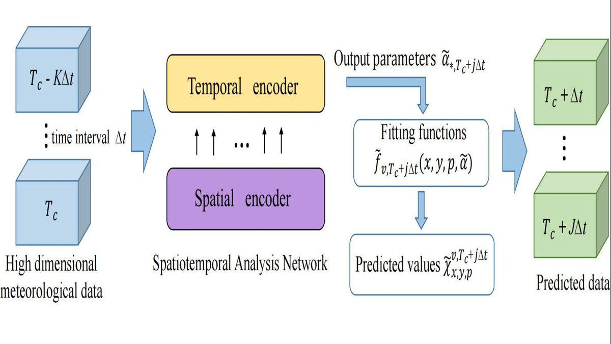 RemoteSens_MDPI's tweet image. 👋👋 A #Lightweight Transformer-Based Spatiotemporal Analysis #Prediction #Algorithm for High-Dimensional #Meteorological Data

✍️ Yinghao Tan et al.
🔗 brnw.ch/21wYaKB