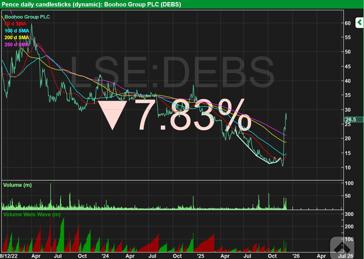 RebelHQ's tweet image. #BOO, noticeable that the buy volume each day has been hundreds of percent of normal daily volume while today's dip is on 50% normal daily volume.