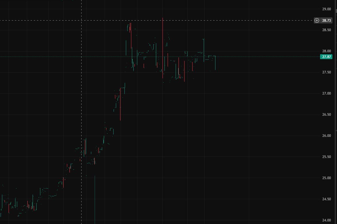 dralanbain's tweet photo. 🚀 $LARK broke out with massive volume and an RSI that screamed momentum 🔥📈 The charts painted a bullish tale today! Stay tuned! 📊 https://t.co/f1bJ0V0efn