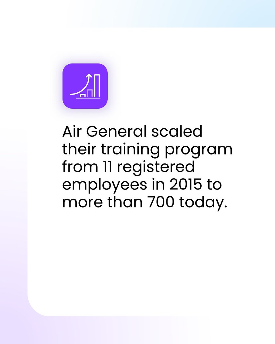 Litmos's tweet photo. From 11 learners and 2 courses to 700+ employees across 37 sites—Air General’s training transformation is a powerful example of what happens when a growing organization modernizes learning at scale. ✈️📈

➡️ Read the full case study:
 https://t.co/SdOFkYZXVP https://t.co/WhQSW4jXsu