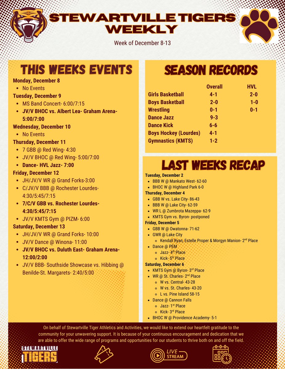 It was a great first week of December for Tiger Nation.  Let's keep it going this week.