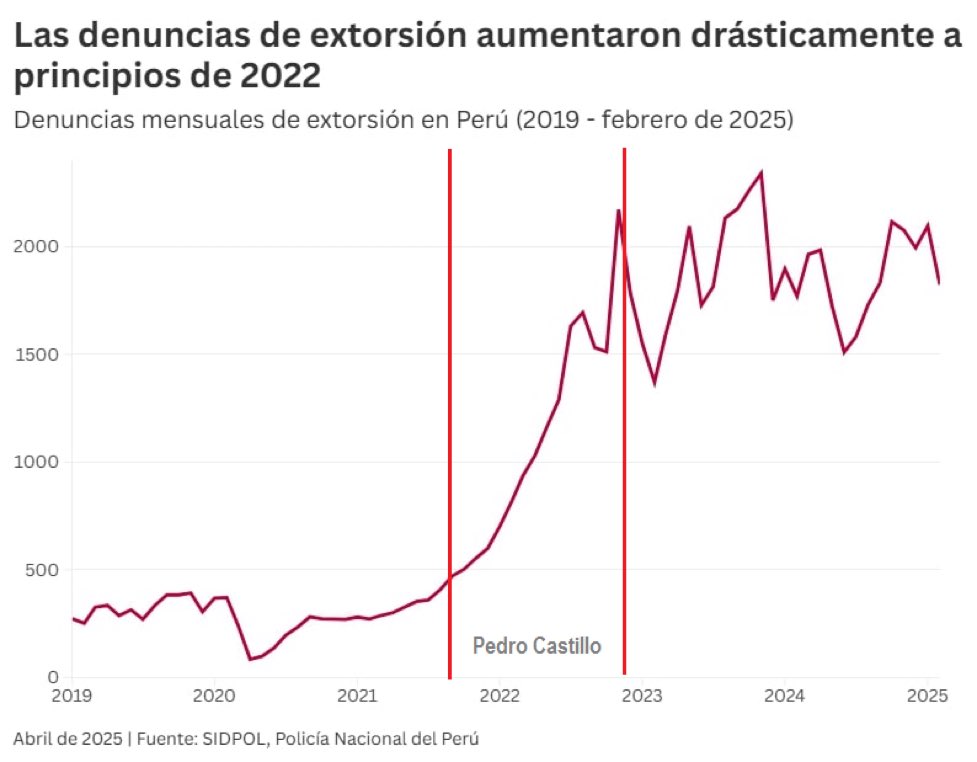 <a href="/Mataryell/">Kristhian Wharton 🇵🇪🇪🇸</a> Castillo es de derecha