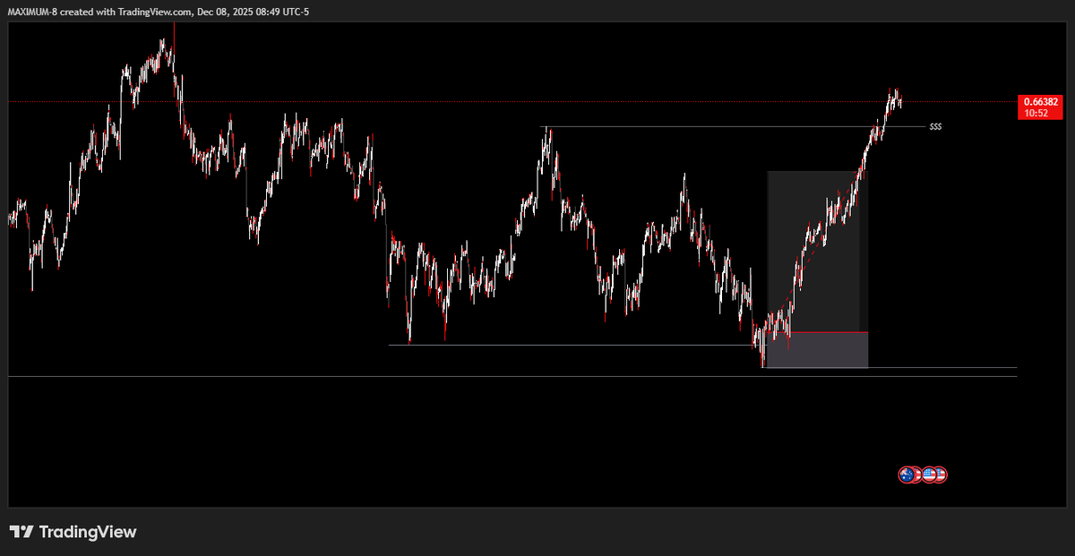 oneshottrader_'s tweet image. Reviewing November 2025 : we ended November   with few losses but still maintaining  the account   now to $165. all trades were taken using weekly Profile . #NQ #WEEKLYPROFILE #oneshotonekill