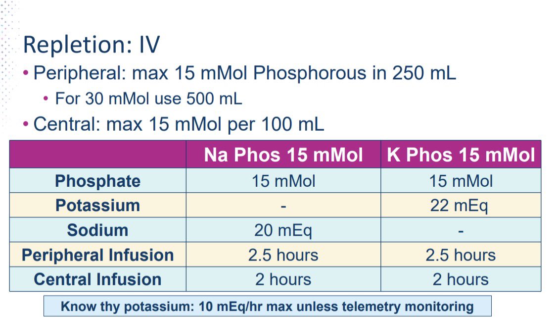Día 1 #ASHP25 
Interesante sesión sobre manejo de electrolitos en Paciente Crítico:
✅ Indicaciones y concentración de SSH
✅ Objetivo > 2 mg/dL y repleción de Mg 
✅ Precauciones de repleción con P

… y mucho más 
#sefhmidyear25
