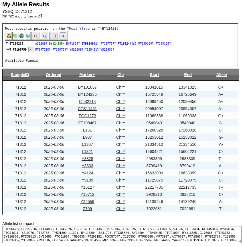 تحديث♦️
نتيحة فحص شريحة السلالة T
للعينة رقم:  71312 في YSEQ

لـ اكرم سران
من بيت سران - في ريدة - في عمران

موجبة للتحور: BY124235
المتسلسل من السلالة: T