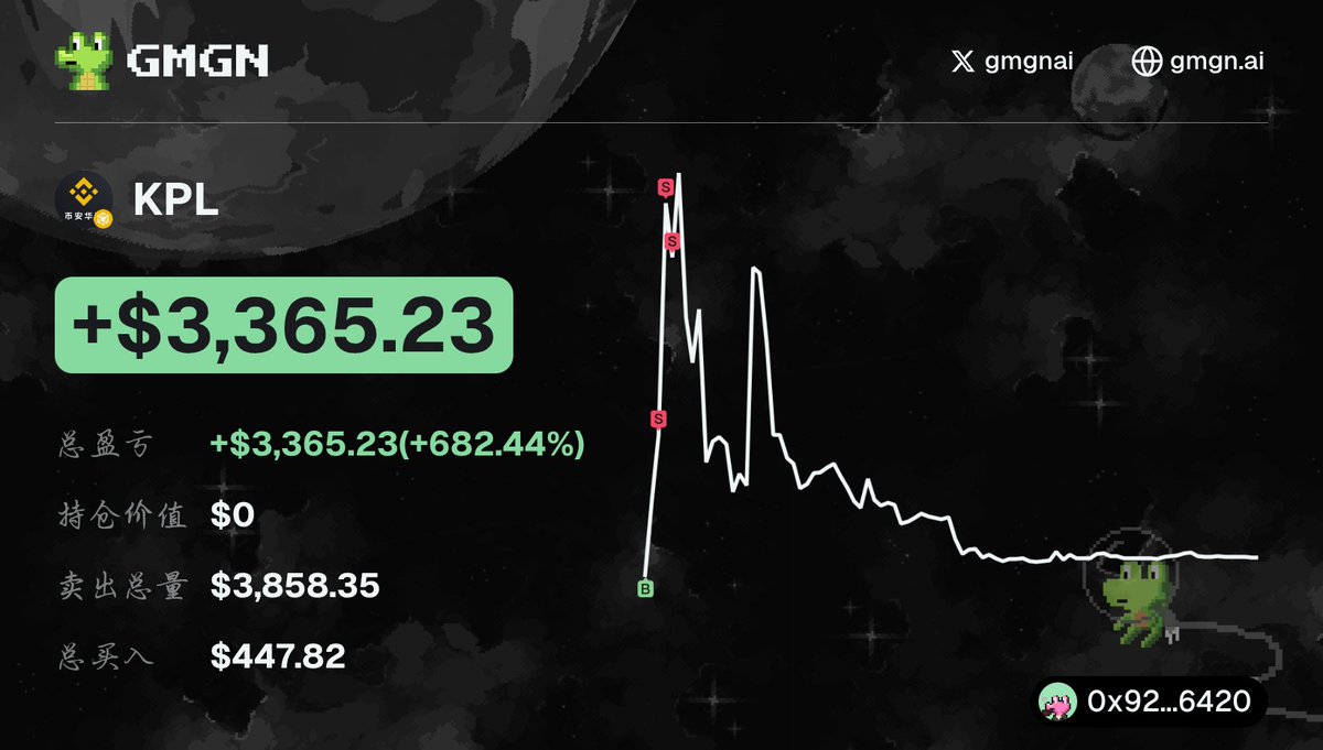 VinceCarte61867's tweet photo. 🌙 $KPL was precisely targeted by the AI coin selection system! 🎯
#MemeCoinHunters Assemble! AI helps you strike with precision!
📊 $447 → $3365, #pieces perfectly captured!
CA: 0x5599dc73cf56832d34ef09771c8c97a917384444
View token candlestick chart below 👇
gmgn: https://t.co/knnxHR1zfG
OKX Wallet: https://t.co/YJT8TZTiSw
💡 High Win Rate Formula: AI Analysis + Telegram Instant Kill Bot
🔎 Potential Coin Radar: https://t.co/xXw1wJdRnu
One-Click Wallet Tracking: https://t.co/Atvd5ZF7vX
Smart Wallet Broadcast Channel: https://t.co/PdZXfAcWcZ
🔥The following narrative summary is from Debot https://t.co/XNgaJOSUDA
🔥Narrative Summary: KPL might just be a typo in KPI @binancezh
I wonder if Changpeng Zhao and He Yi will reply later.
The show never stops! 😂
🚀 Trade faster: https://t.co/iinxpsZW2i
Also trade with Okx wallet: https://t.co/gv8fIcmEV7
OKX wallet referral code: KK789 (Permanent automatic 20% rebate, tiered increases, up to 40%)
Convenient Binance wallet trading: https://t.co/immOoAHKNM
Referral code: H8NI46YN (Automatic 10% fee reduction, up to 80% discount)
Chain scanning tutorial 👇