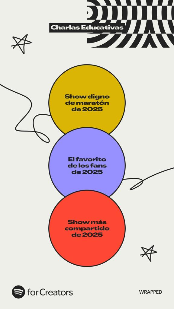 🤯 Alucinante.
Con estas cifras, solo puedo decir: GRACIAS. ♥️
charlaseducativas.com