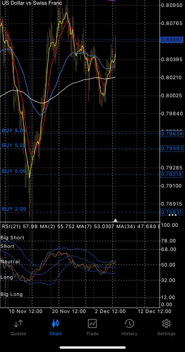 iAm MarketMaker tweet media
