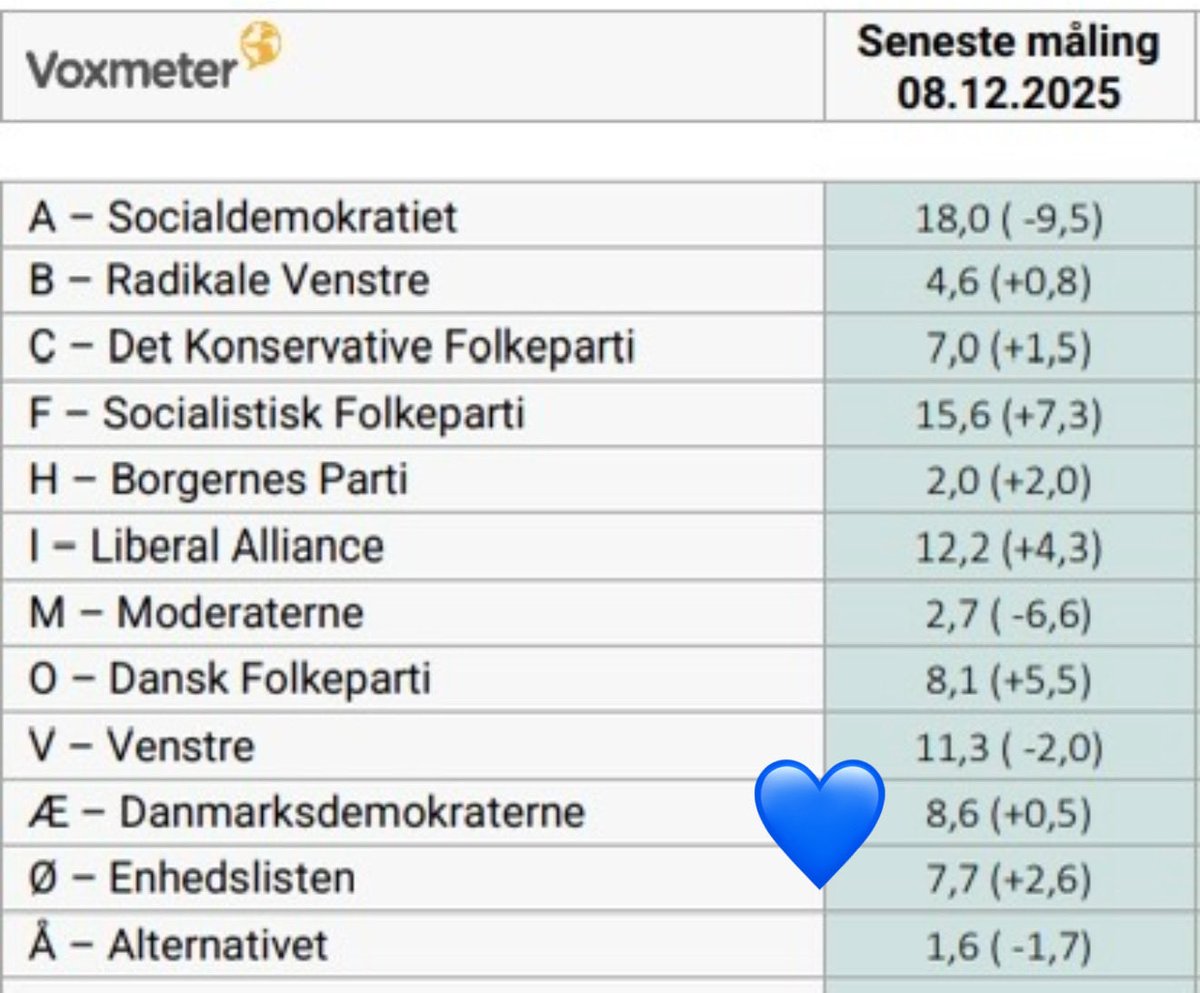 Ulrik Knudsen tweet media