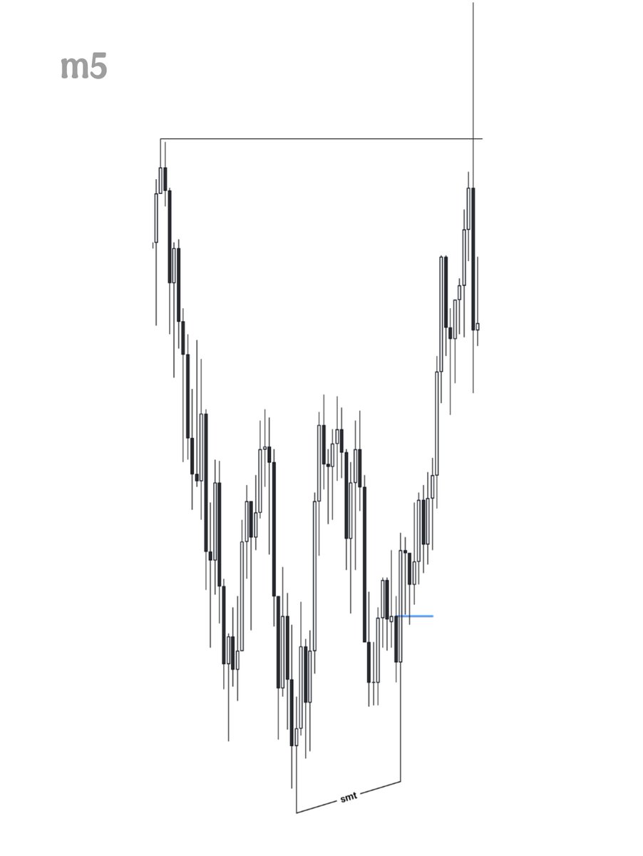 for_1ife's tweet photo. $NQ [+2R] https://t.co/6E2IehAd1X