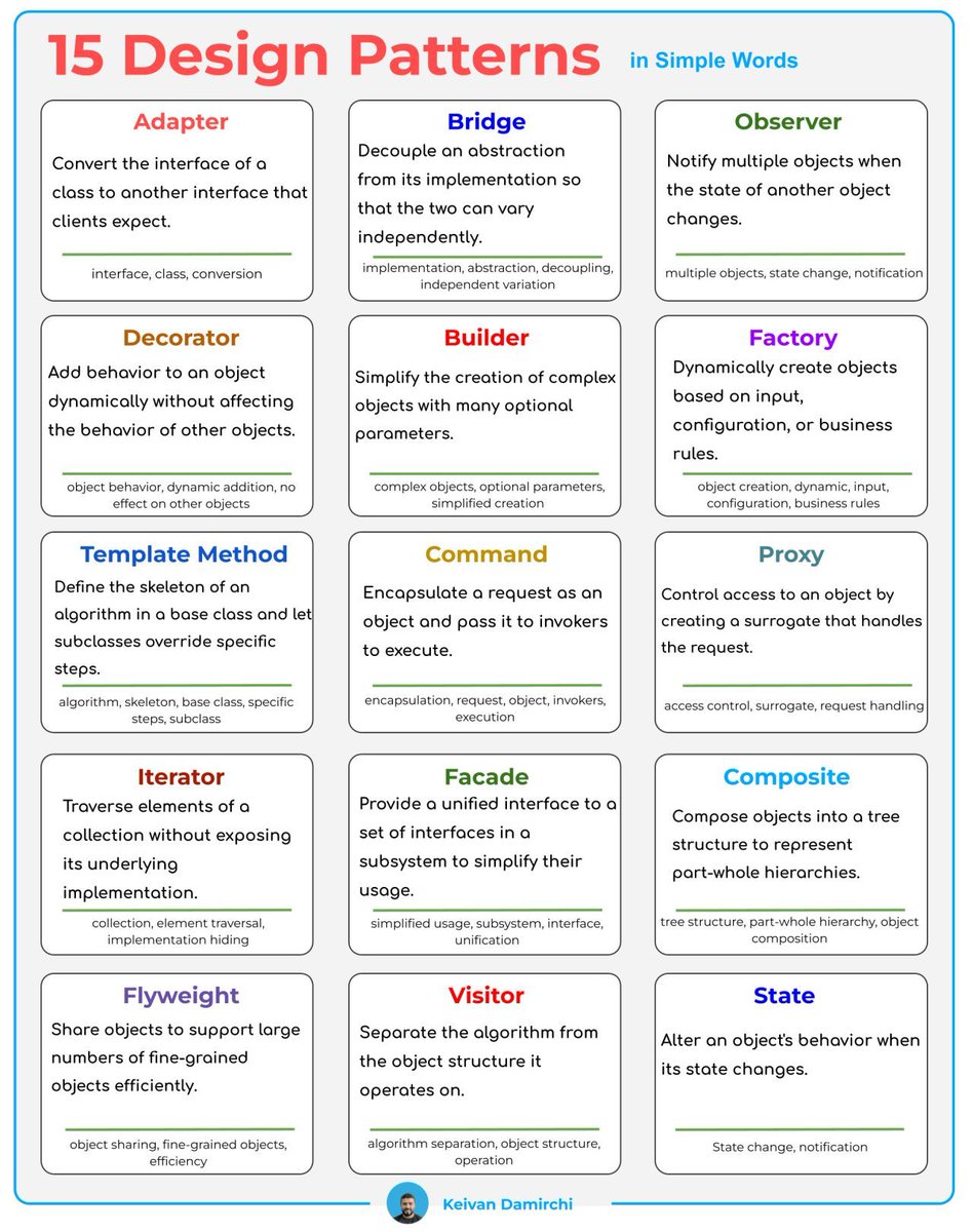 ankitpangasa's tweet image. 💡 15 Design Patterns Every Developer Should Know!

From Singleton to Observer - these patterns form the backbone of clean, scalable, and maintainable software design.

Mastering them isn’t just theory - it’s what separates good code from great architecture.

📸 Credit: Keivan -…