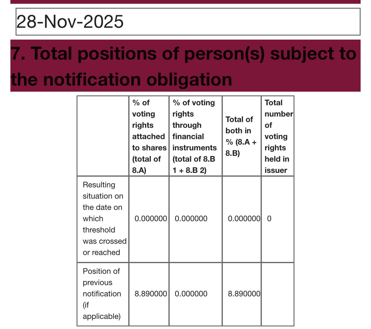 MBdaytrading's tweet image. News much better of late , Cooley increasing, Herald Investment finally out , Lang Family taking a stake and now imminent contract award. Price right on 50dma , be good to see a close above here in the coming days. Sp has fallen from 52 week high of 9p! #THRU
