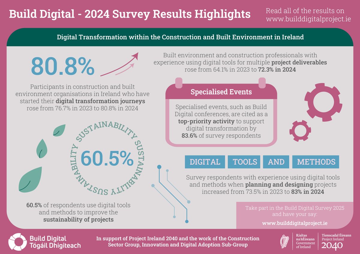 Build Digital tweet media