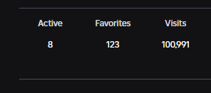 RTGZONEYT's tweet image. 🎉 WE DID IT! 🎉 My game has officially crossed 100,000 VISITS on Roblox! Huge thanks to every single player who supported me ❤️ This is only the beginning 🚀🔥  
#roblox #RobloxDev #robloxdevelopers @Roblox