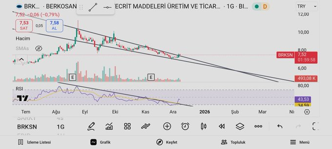 Yerleştik , bekliyoruz artık #brksn #BiST