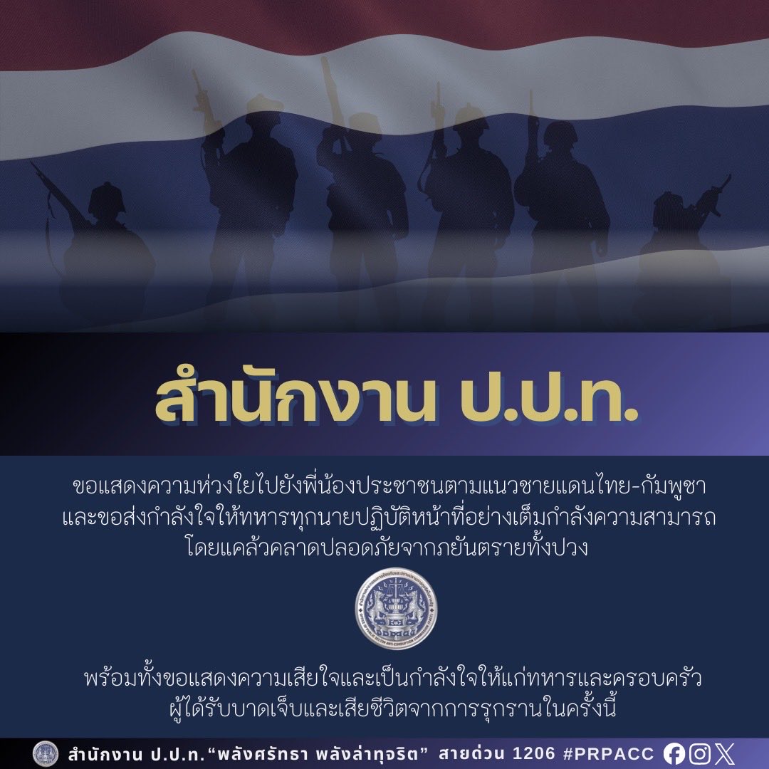 ⏹︎ สำนักงาน ป.ป.ท. ขอแสดงความห่วงใยไปยังพี่น้องประชาชนตามแนวชายแดนไทย-กัมพูชา และขอส่งกำลังใจให้ทหารทุกนายปฏิบัติหน้าที่อย่างเต็มกำลังความสามารถโดยแคล้วคลาดปลอดภัยจากภยันตรายทั้งปวง

#prpacc #ปปท #พลังศรัทธาพลังล่าทุจริต #ไทยนี้รักสงบแต่ถึงรบไม่ขลาด #ชายแดนไทยกัมพูชา