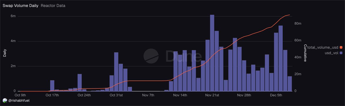 fuel_network's tweet image. Growing one order at a time ⛽