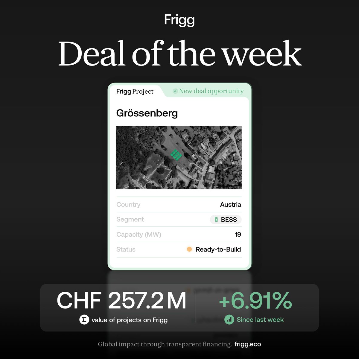 FriggEco's tweet image. 🔋 Deal of the Week: Austrian BESS

This week, we highlight a 19 MW battery energy storage system (BESS) project in Austria that is now fully ready-to-build. Positioned in a market with increasing demand for flexible capacity and grid-stabilizing services, this project showcases…