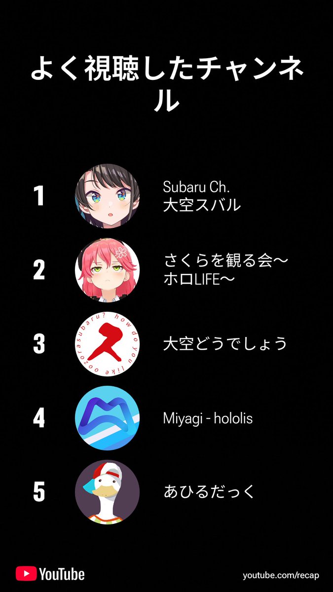 今年はスバ友になった年だったのでこうなりますわな笑 #ホロライブ