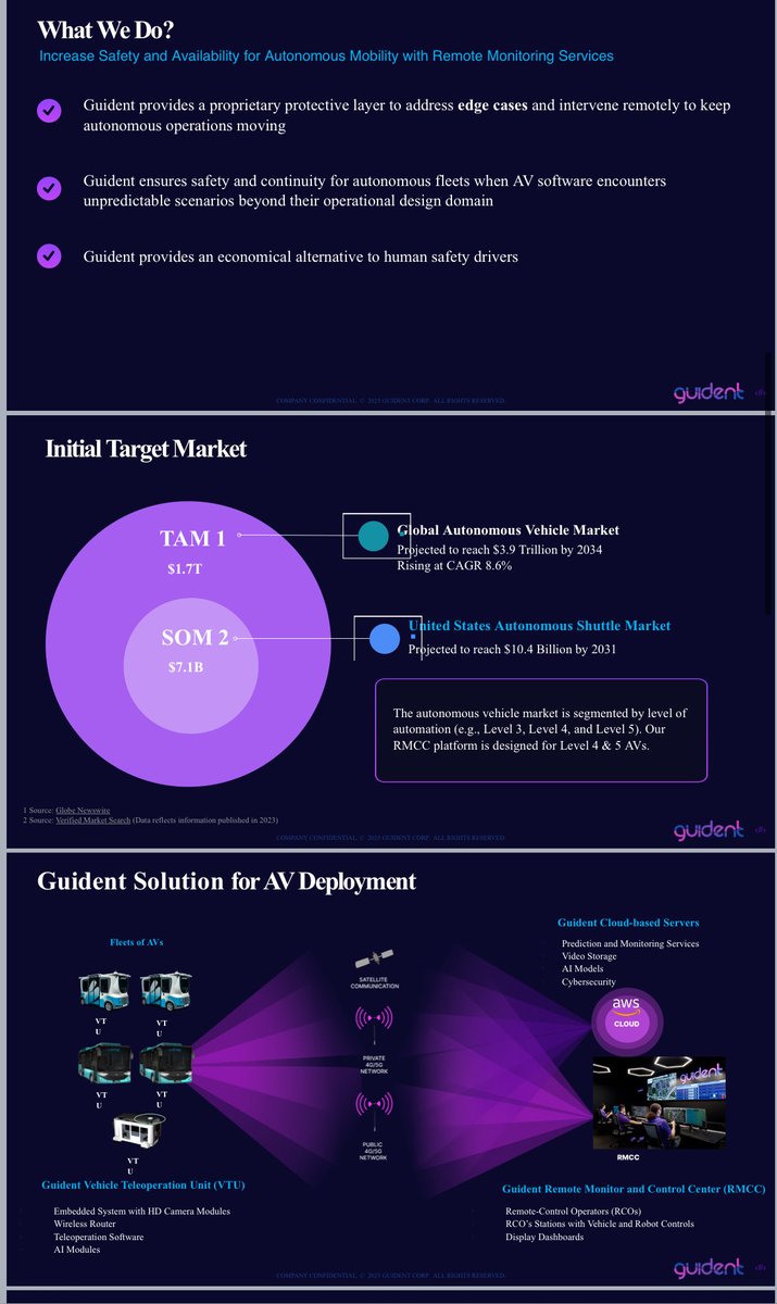 investwisely321's tweet image. UK listed @tekcapital owns 70% of Guident which is due to IPO on the Nasdaq in the coming days / weeks

UK access to robotics / AV

See below SEC filings -2nd dec

sec.gov/Archives/edgar…

#TEK
