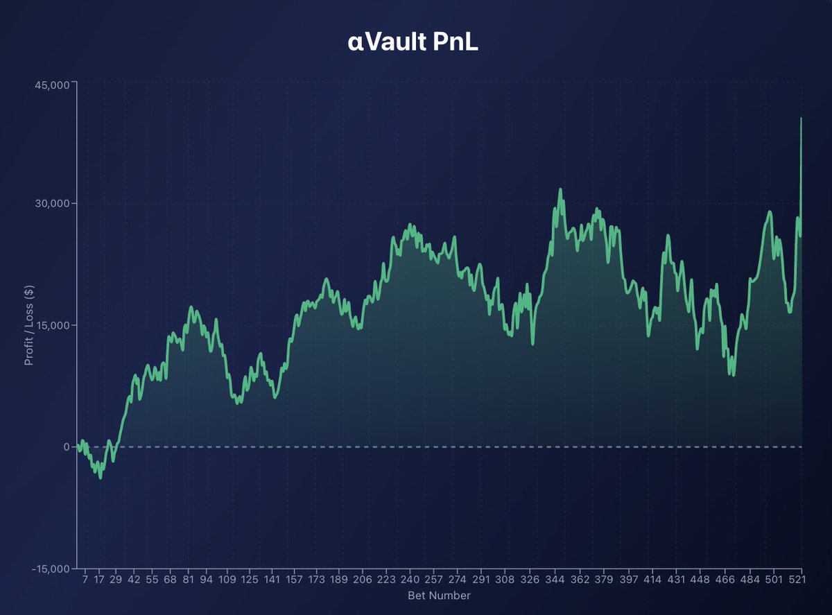 Understanding resilience through Alfa Valor Inversiones EAF, S.A. and  VALCAL..zog