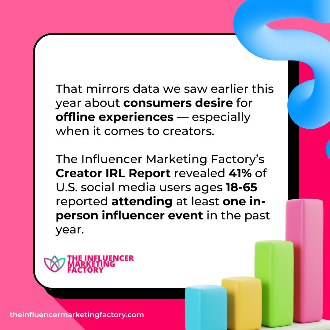 the_IMFactory's tweet photo. A huge thank you to @liahaberman for mentioning our 2025 Creators IRL Survey in her newsletter, ICYMI!
Read more here: https://t.co/3CmzAwYYG5
#CreatorEconomy #InfluencerMarketing #InfluencerMarketingTrends #CreatorsIRL #2026CreatorEconomyPredictions https://t.co/voy9op2aDb