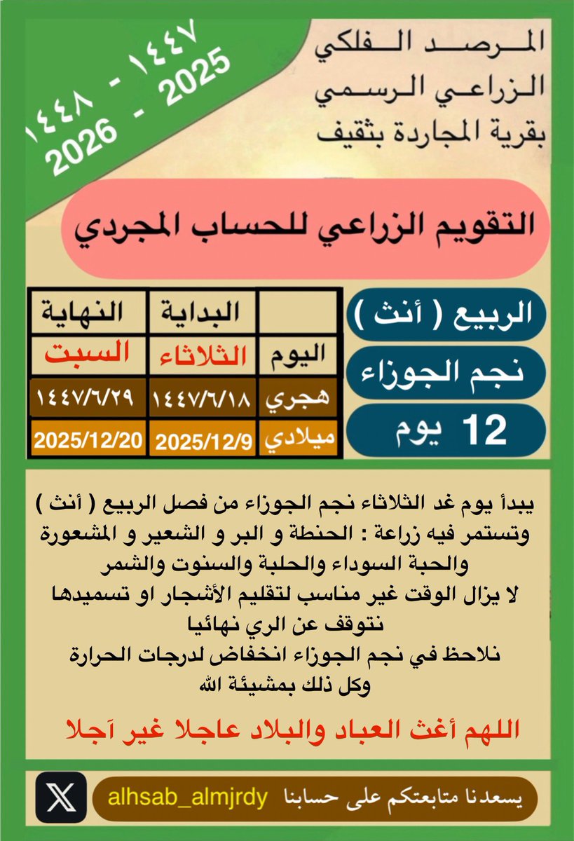 alhsab_almjrdy's tweet photo. #التقويم_الزراعي_للحساب_المجردي_الثقفي 
يبدأ يوم غد الثلاثاء نجم #الجوزاء من فصل #الربيع ( أنث )
الموافق :  ١٨ / ٦ / ١٤٤٧  -   9 / 12 / 2025 https://t.co/I0kbOtxZ6k