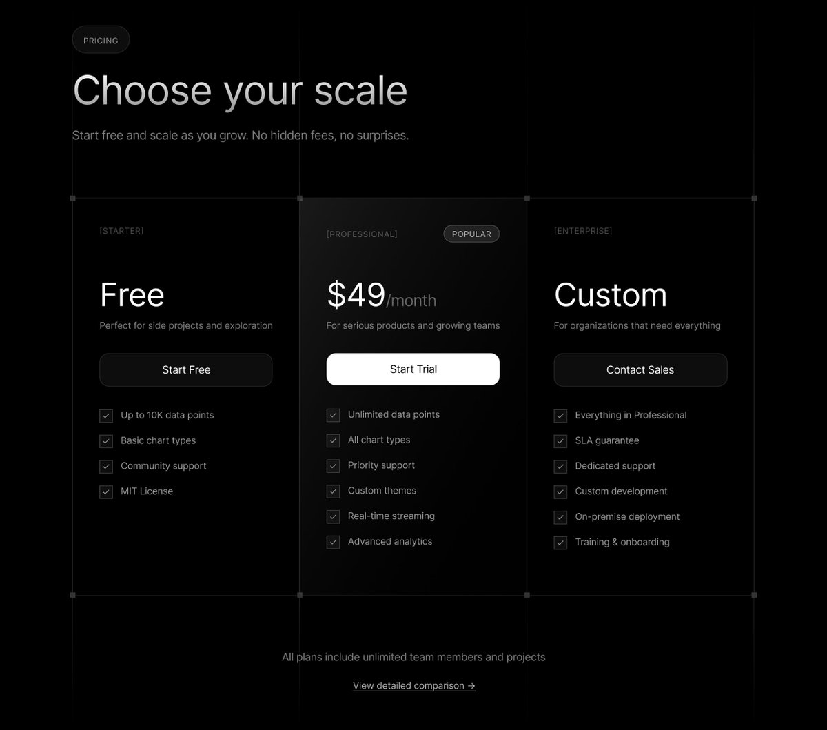 Pricing page exploration.