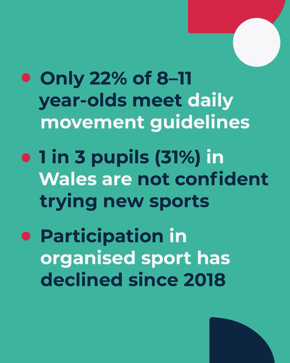 sport_leisure's tweet image. Change starts with strong foundations💪💪 

The Foundations  Framework helps clubs, coaches and volunteers to deliver accessible, safe, and fun physical activity and sport - key for child development. 

#HealthyWales #ActiveKids #FFW
