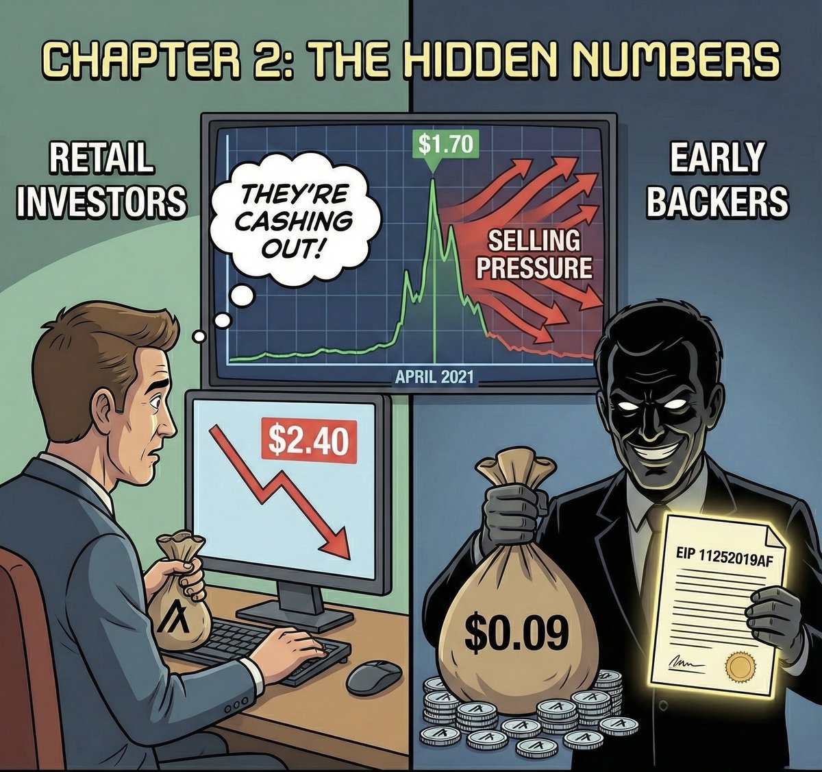 iGetAlgo's tweet image. Chapter 2: The Hidden Numbers

The early backers had paid less than $0.09 per $ALGO

Not $2.40. Not even close. A 96% discount to what retail investors had just paid in the &quot;fair&quot; Dutch auction.

For every dollar a retail investor put in at $2.40, an early backer had paid less…
