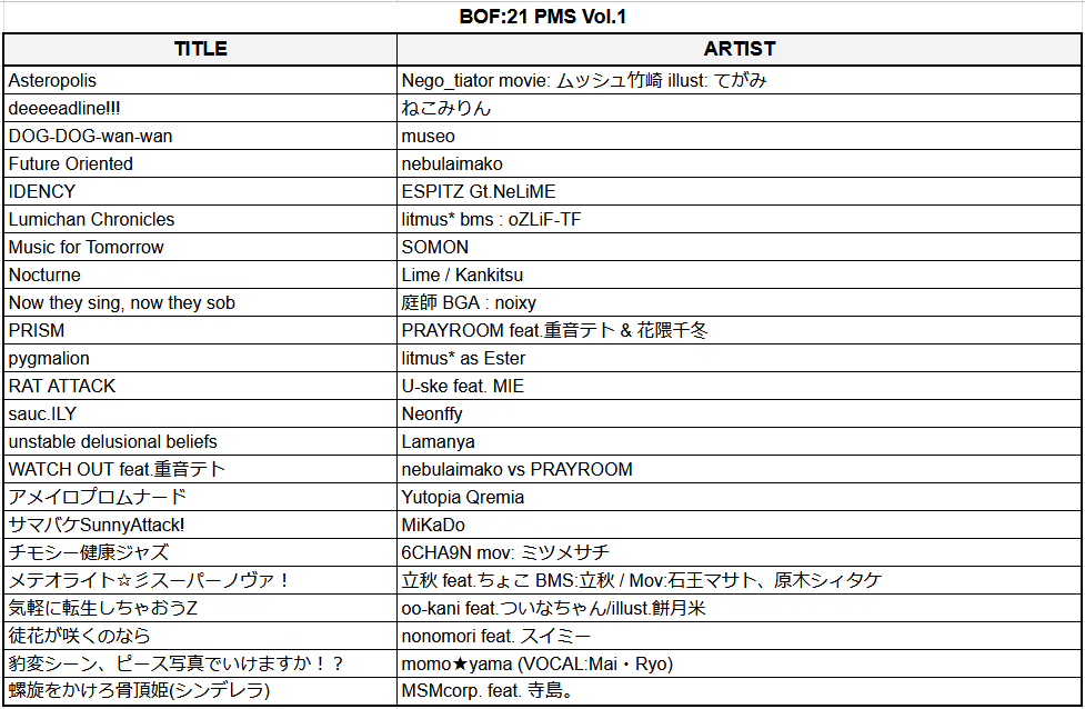 pmsdatabase's tweet photo. #event_bof
BOF:21 PMS差分企画 Vol.1 パッケージを公開しました！
23曲 37譜面が集まりました。スプレッドシートでの難易度査定にご協力よろしくお願いします。
Vol.2 締切は 2026/01/31 を予定しています。

https://t.co/XTafAtCMQ4 https://t.co/9vA1kPdTmB